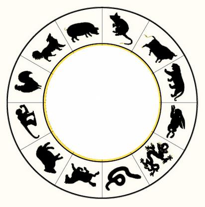 1961 - godina u kojoj je životinja na kineskom horoskopu? Značajke onih rođenih 1961