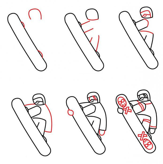 Crtanje lekcija: kako privući snowboardera u olovku korak po korak