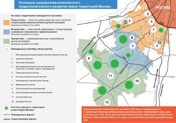 Metro Moskva: plan razvoja za blisku budućnost