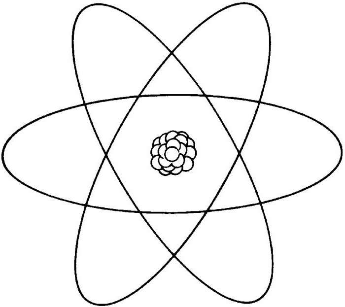 Kako privući atom: jednostavni savjeti