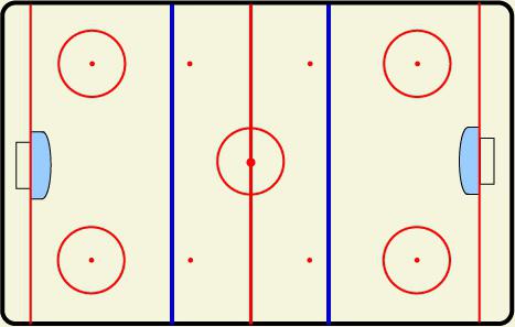 Veličina hokejaških kutija: IIFH, NHL, dvorišna područja